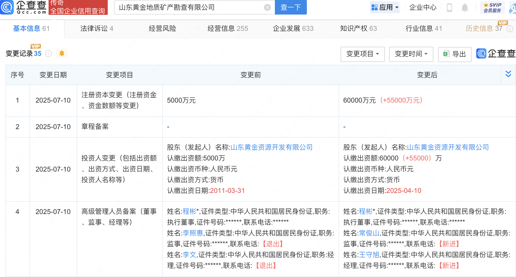 山東黃金地質(zhì)礦產(chǎn)勘查公司注冊資本增至6億:地質(zhì)勘查