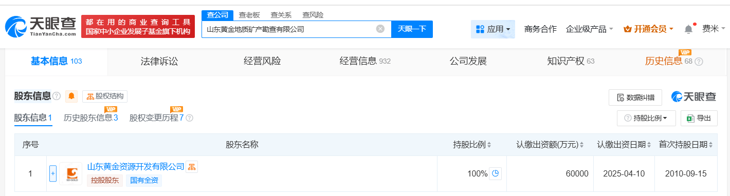 山東黃金地質(zhì)礦產(chǎn)勘查公司增資至6億元:地質(zhì)礦產(chǎn)